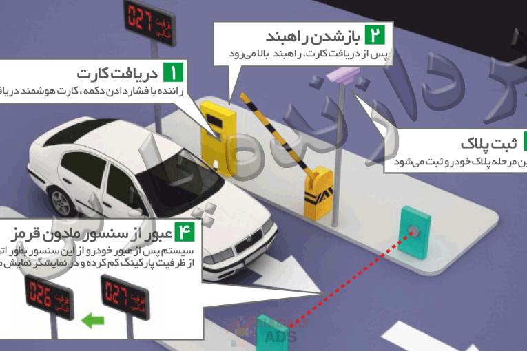 پارکینگ هوشمند پردازنده پارس